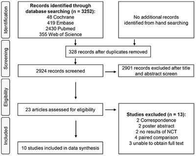 The Multivariate Effect of Ketamine on PTSD: Systematic Review and Meta-Analysis